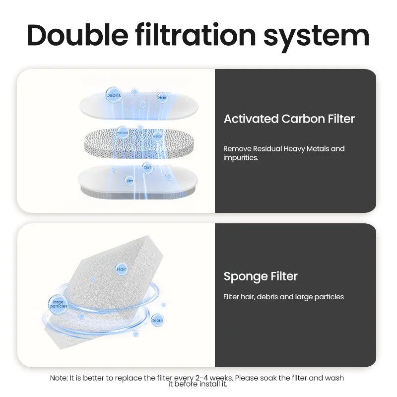 Smart Cat Water Fountain Automatic Filter Pet Dispenser Diagram of a double filtration system with activated carbon filter and sponge filter on a white background.