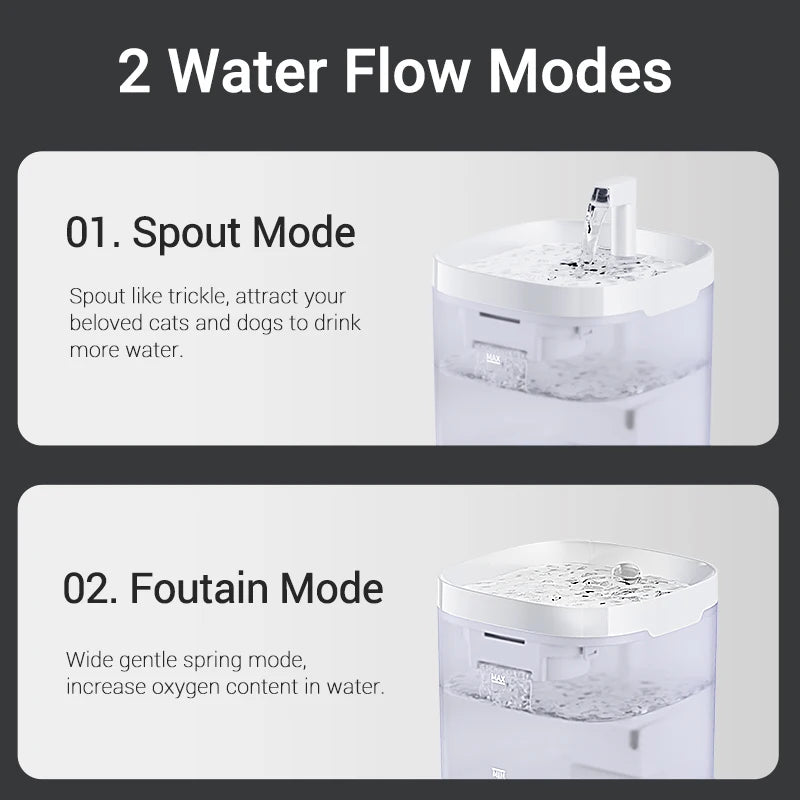 Smart Cat Water Fountain Automatic Filter Pet Dispenser Two water flow modes of a pet water fountain with text descriptions.