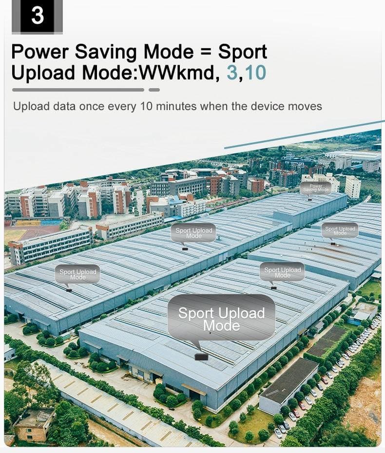 GPS Dog Collar GPS Dog Collar Furvenzy